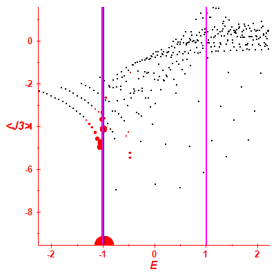 Peres lattice <J3>